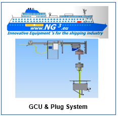GCU and plug system